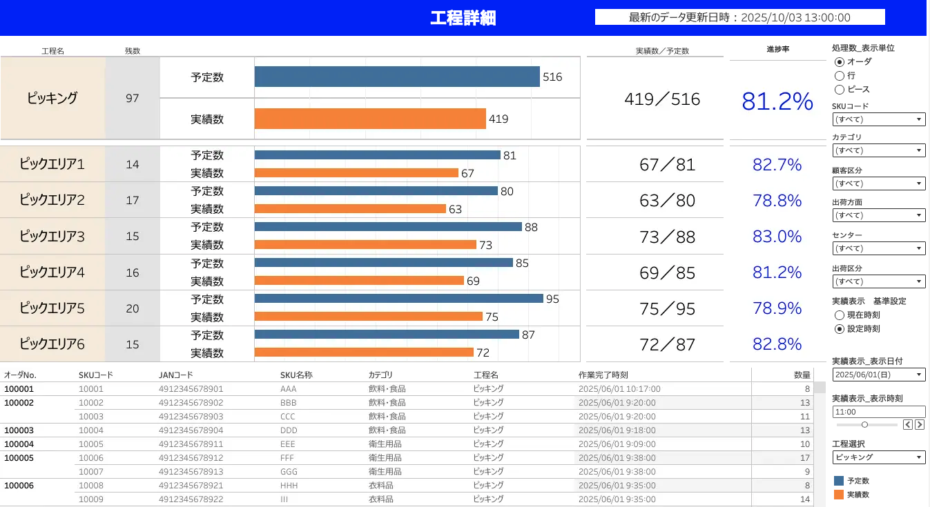 予実管理　工程詳細のイメージ図